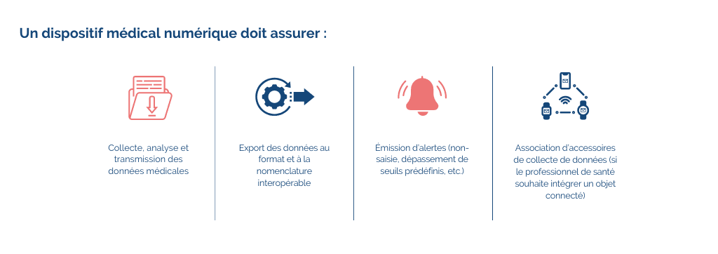 Les fonctions d’un dispositif médical numérique (collecte des données, export interopérable, alertes et objets connectés)